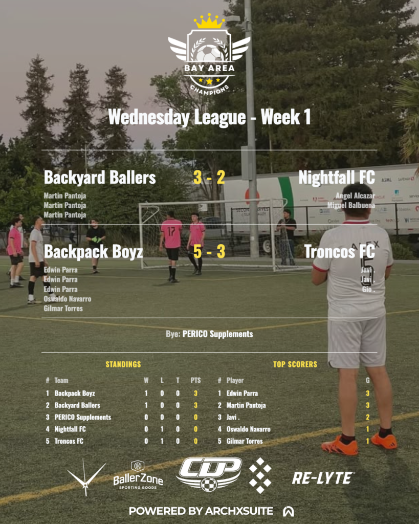 How do You Get Sponsored in Soccer