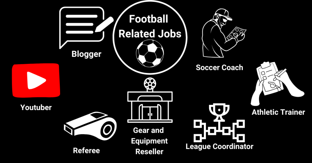 Best Soccer Side Hustles