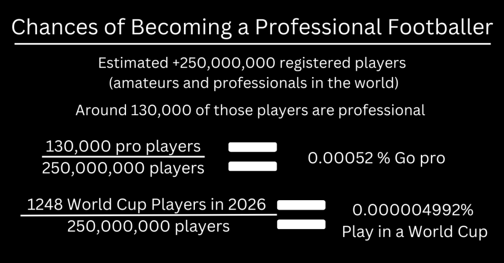 how to become a professional soccer player